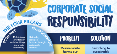 PROMAR Poster