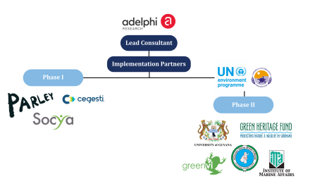 partners in a diagram