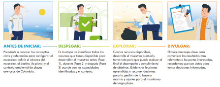 Estructura de la Guía Colombia