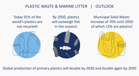 Marine litter facts and outlook Marine litter facts and outlook