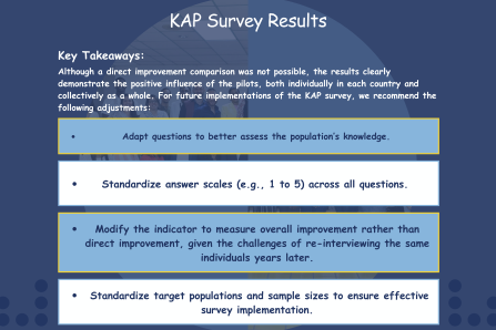 Phase One- Summary of KAP