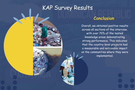 Phase One- Summary of KAP